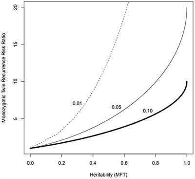 Genetics and Gene-Environment Interactions in Childhood and Adult Onset Asthma